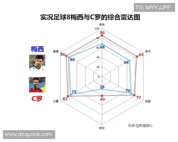 足球球星球衣号码大揭秘 从梅西到C罗他们穿过哪些号码